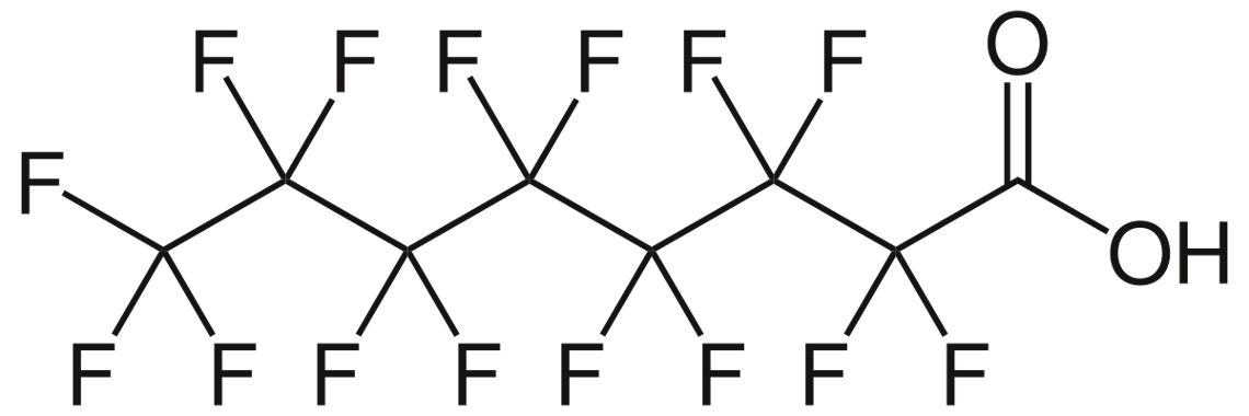 Analysemetoder til undersøgelse for PFAS i jord og grundvand